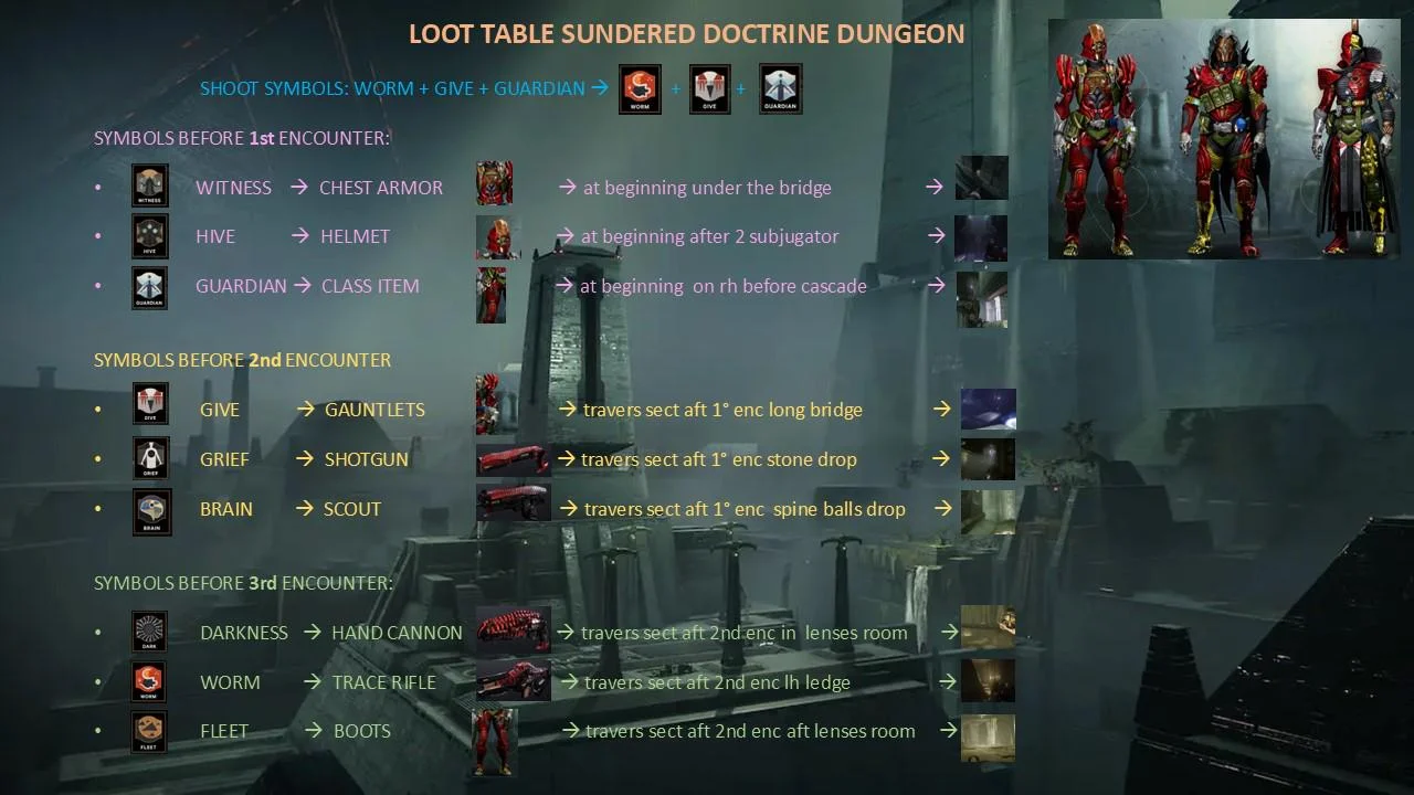Where each hidden symbol is, and the reward it unlocks