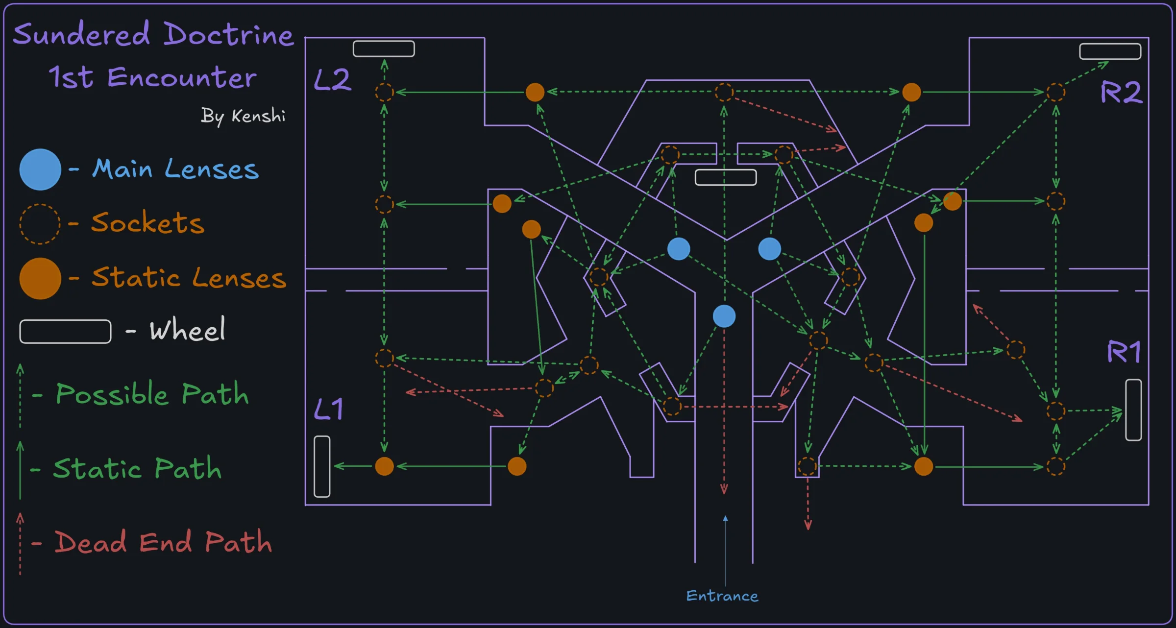 Solve the Riddle: lenses, sockets and every possible beam path
