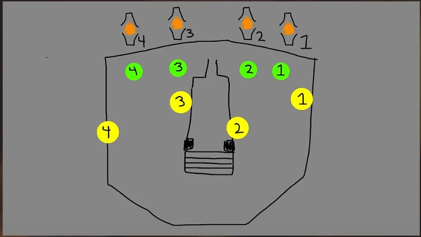 Zoetic Lockset: wheel and lock positions, numbered