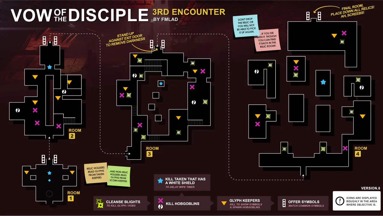 Exhibition: all four rooms, glyph keepers and the relic drop-off